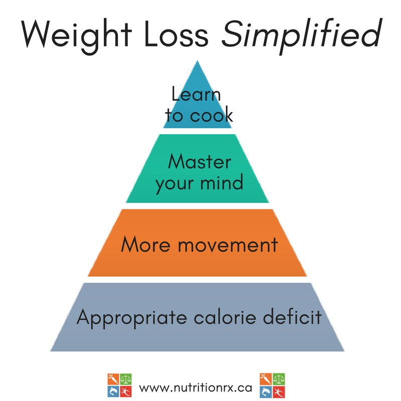 effective fat burning methods