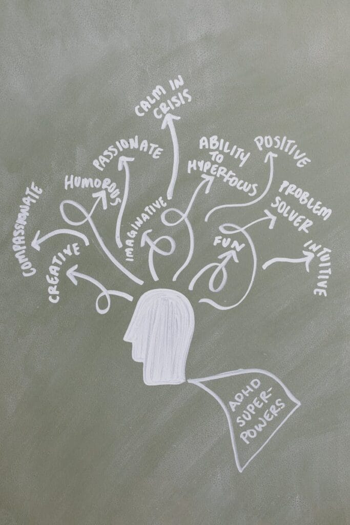 Chalkboard with a mind map parenting kids with ADHD