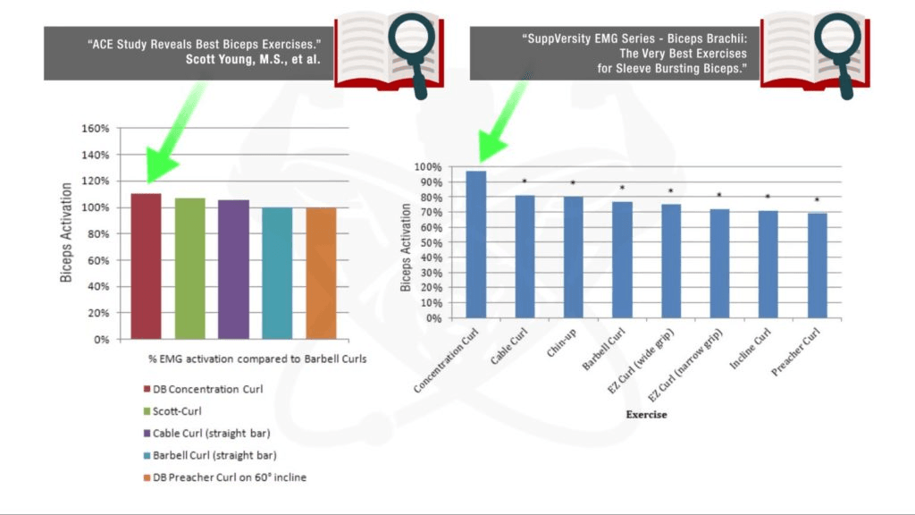 EMG studies and fitness