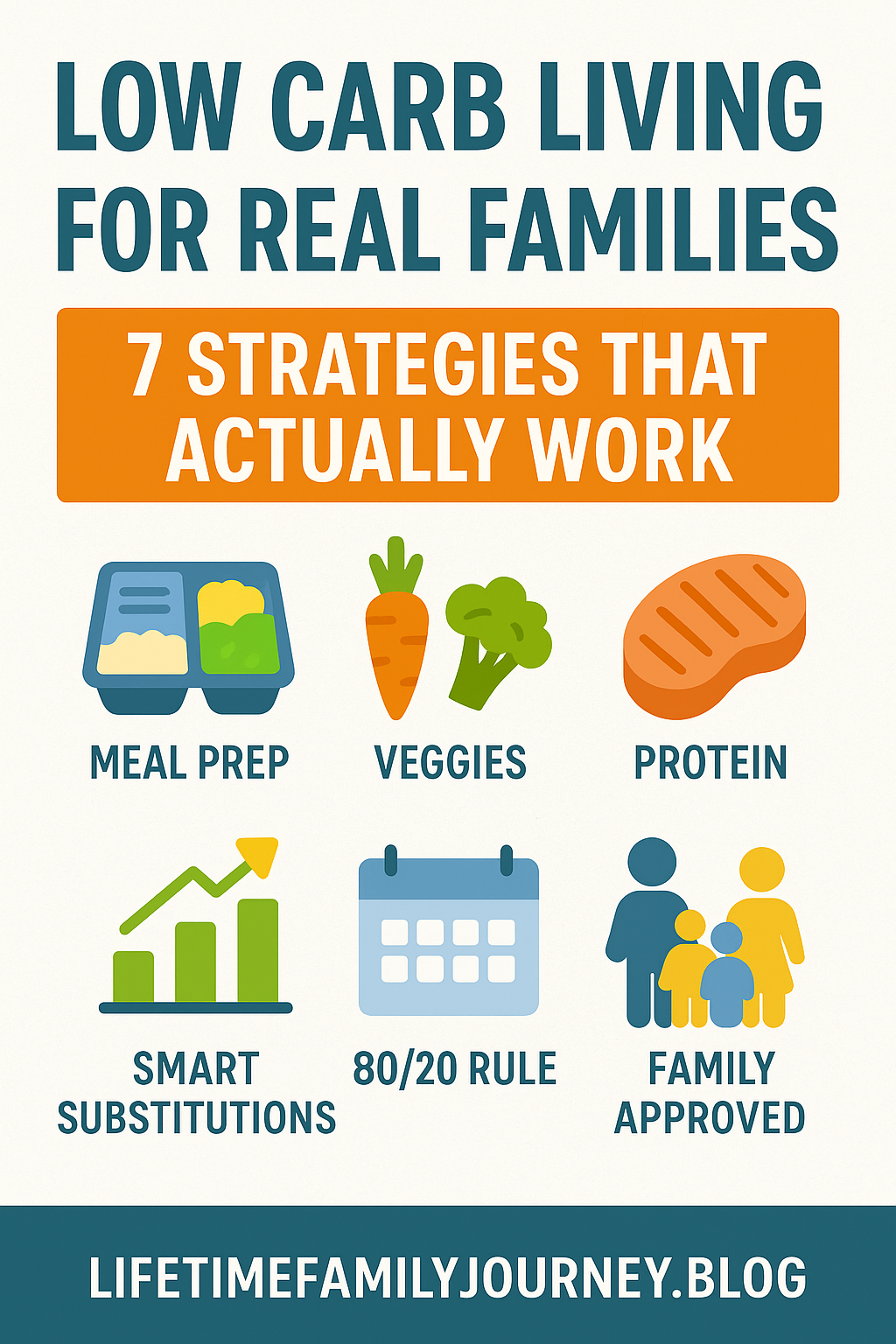 Low Carb Living: 7 Proven Ways to Transform Your Health Fast - Lifetime Family Journey Blog Pinterest Pin