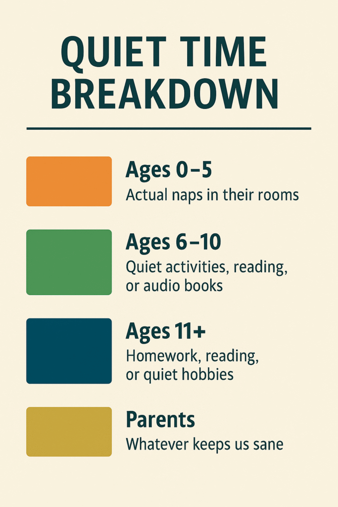 Quiet time chart for large families, showing age-based activities like naps, reading, homework, and parent reset time.