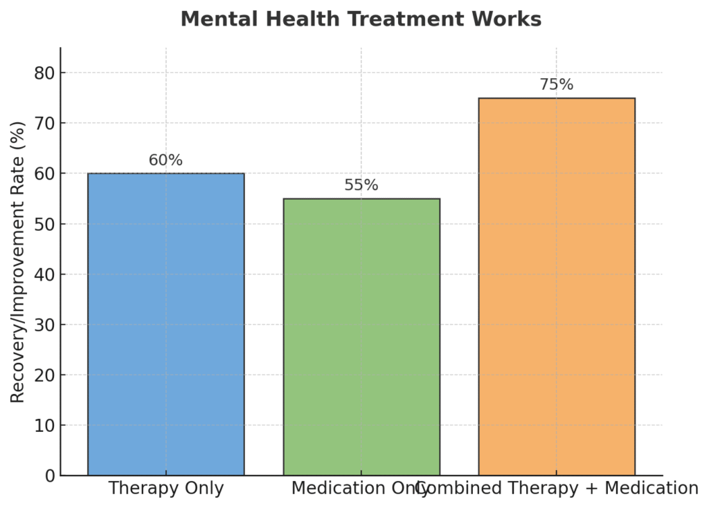 Myth: Mental health problems are permanent and untreatable.
