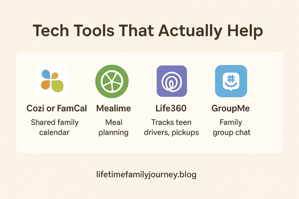 Infographic of tech tools for parenting a large family, highlighting Cozi, Mealime, Chore Pad, Life360, and GroupMe for easier organization.
