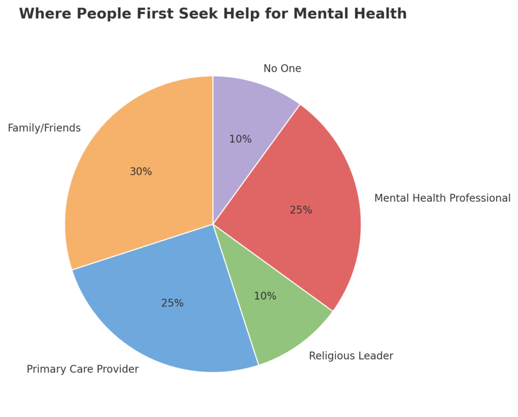 Practical Steps to Reduce Mental Health Stigma