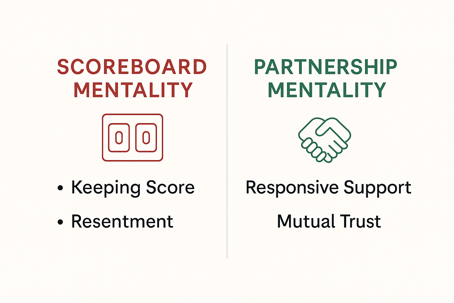 A two-column chart comparing ‘Scoreboard Mentality’ versus ‘Partnership Mentality’.