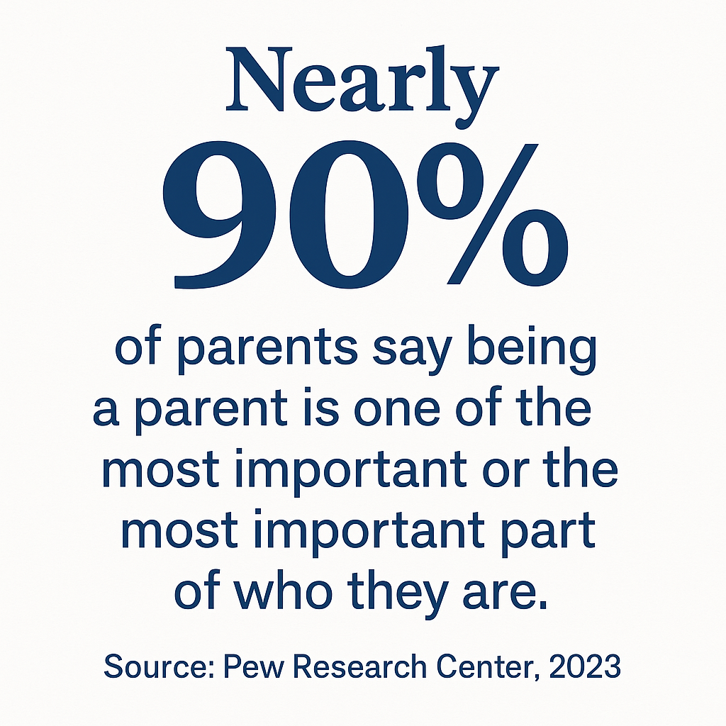 A large 93% stat highlighting that being a good parent is very important for a successful marriage, with source credit.