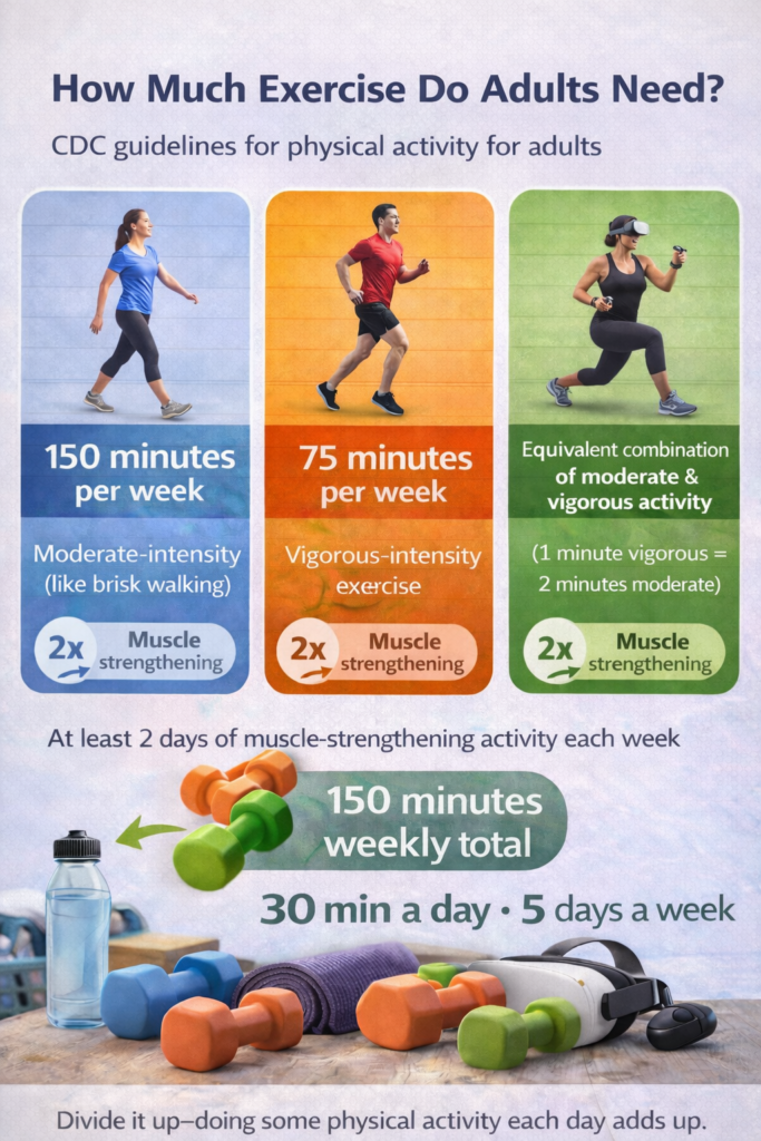 chart for exercise duration and intensity