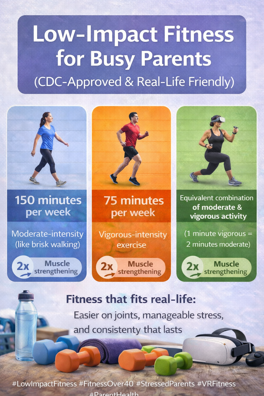 Low-impact fitness for busy parents over 40 using CDC guidelines, walking, strength training, and VR fitness